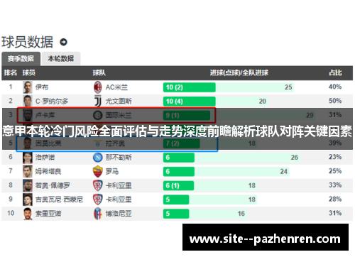意甲本轮冷门风险全面评估与走势深度前瞻解析球队对阵关键因素 意甲本轮冷门风险全面评估与走势深度前瞻解析球队对阵关键因素