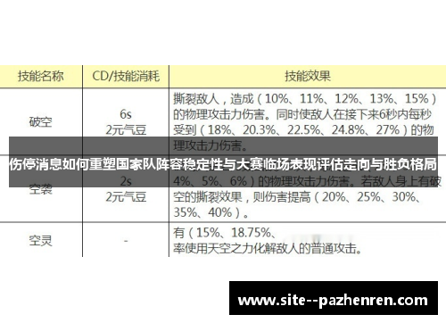 伤停消息如何重塑国家队阵容稳定性与大赛临场表现评估走向与胜负格局